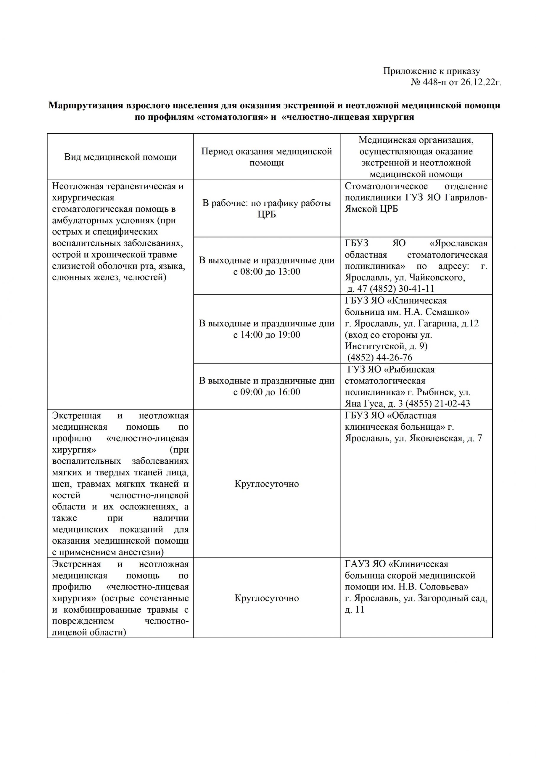 Маршрутизация взрослого населения для оказания экстренной и неотложной  медицинской помощи по профилям «стоматология» и «челюстно-лицевая хирургия»  | Гаврилов-Ямская ЦРБ