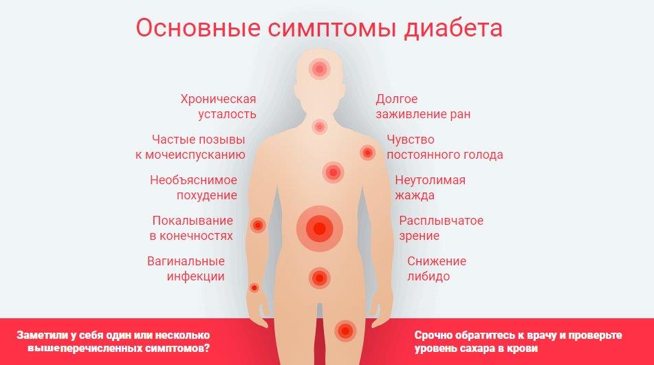 Покалывание по всему телу. Кожные проявления при сахарном диабете. Сахарный диабет проявления на коже. Кожные высыпания при сахарном диабете.